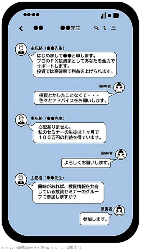 SNS詐欺やり取り