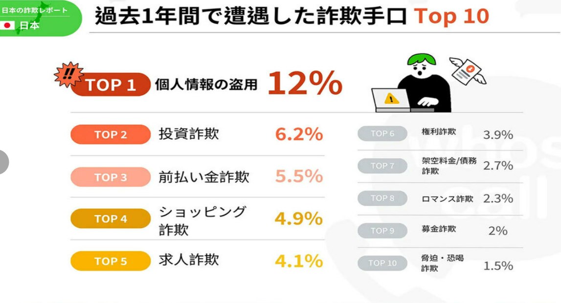 日本の詐欺手口